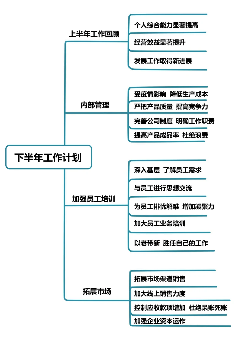 下半年工作计划思维导图