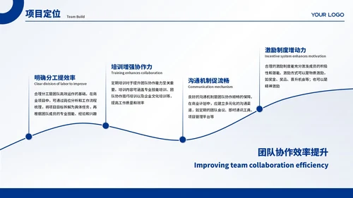 蓝色商务商业项目计划书PPT模板