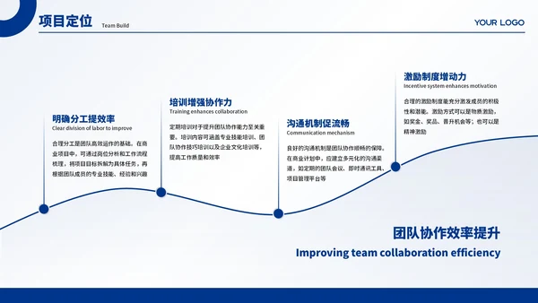 蓝色商务商业项目计划书PPT模板