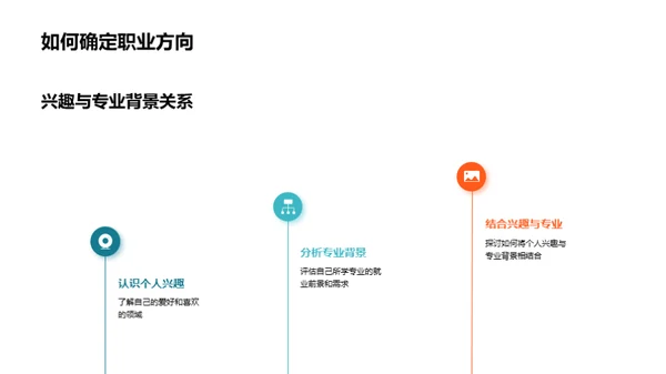 塑造职业生涯