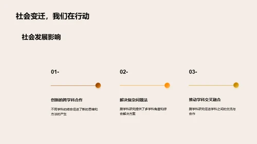 跨学科研究探究