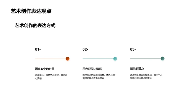 艺术创作的奥秘