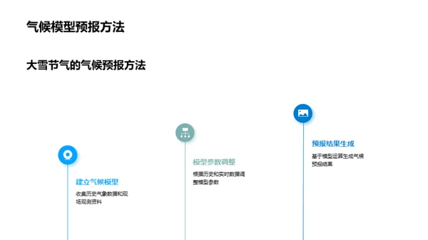 大雪节气气象解析