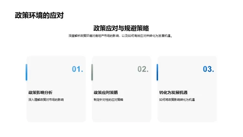 创新驱动的房地产策略