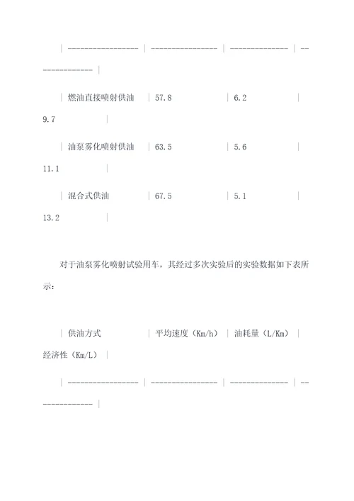 汽车供油实验报告