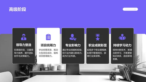 紫色商务风职场成长蓝图汇报PPT模板