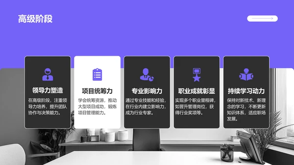 紫色商务风职场成长蓝图汇报PPT模板