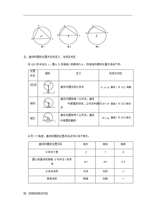 圆的知识点概念公式大全