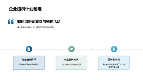 企业植树行动