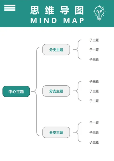 思维导图(右侧括号图三)