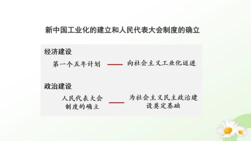 第4课 新中国工业化的起步和人民代表大会制度的确立 课件（共19张PPT）