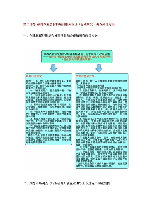 碳纤维复合材料IPO上市咨询最新政策募投可研细分市场调查综合解决方案