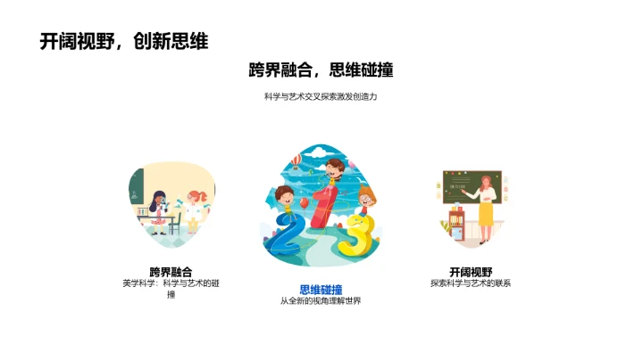 科艺融合探究PPT模板