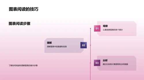 图表解读讲座PPT模板