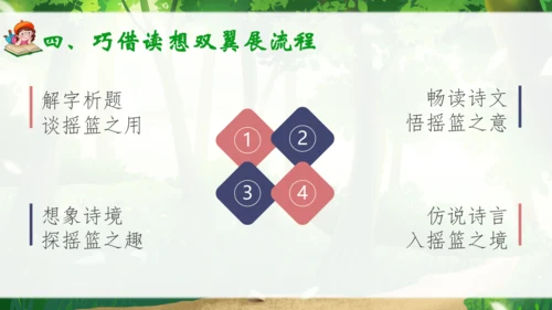 23《祖先的摇篮》说课课件