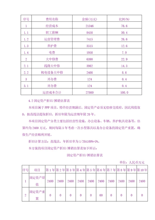 计划方案PPP实施财务方案