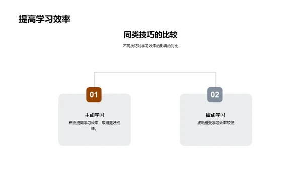 学习效率提升策略