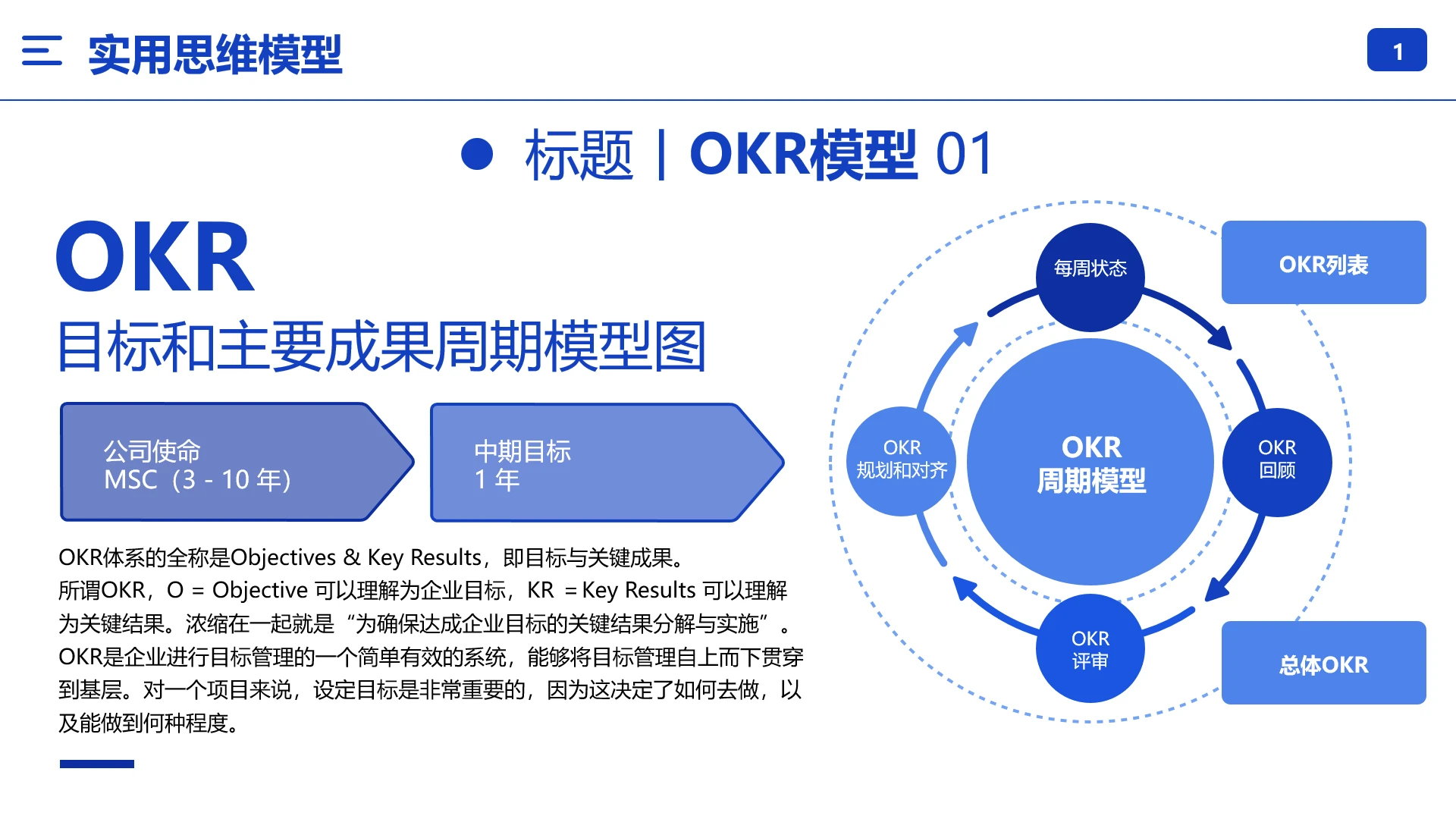 OKR模型目标和主要成果周期模型图