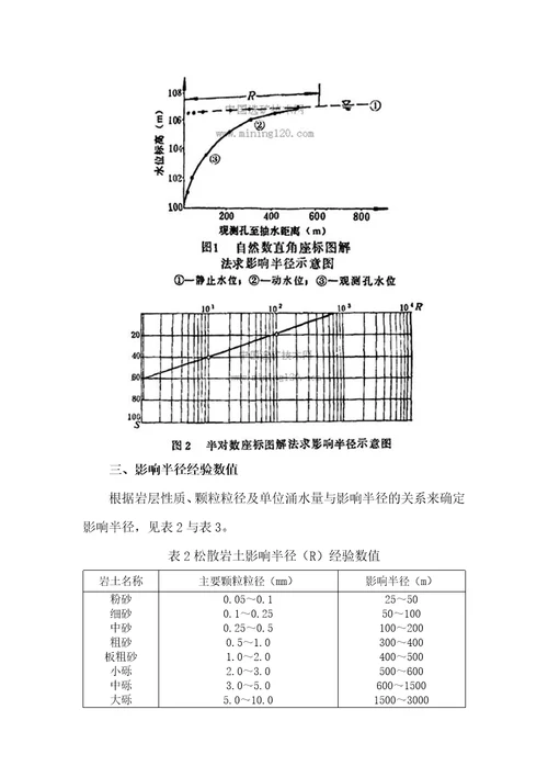 影响半径的确定