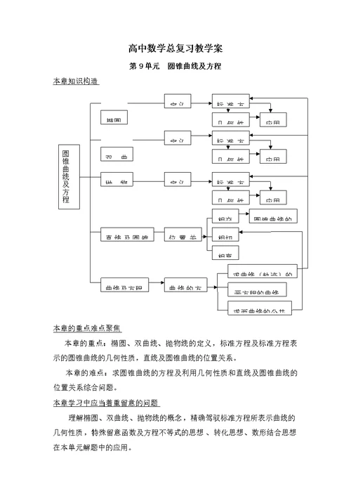 中数学圆锥曲线教学案