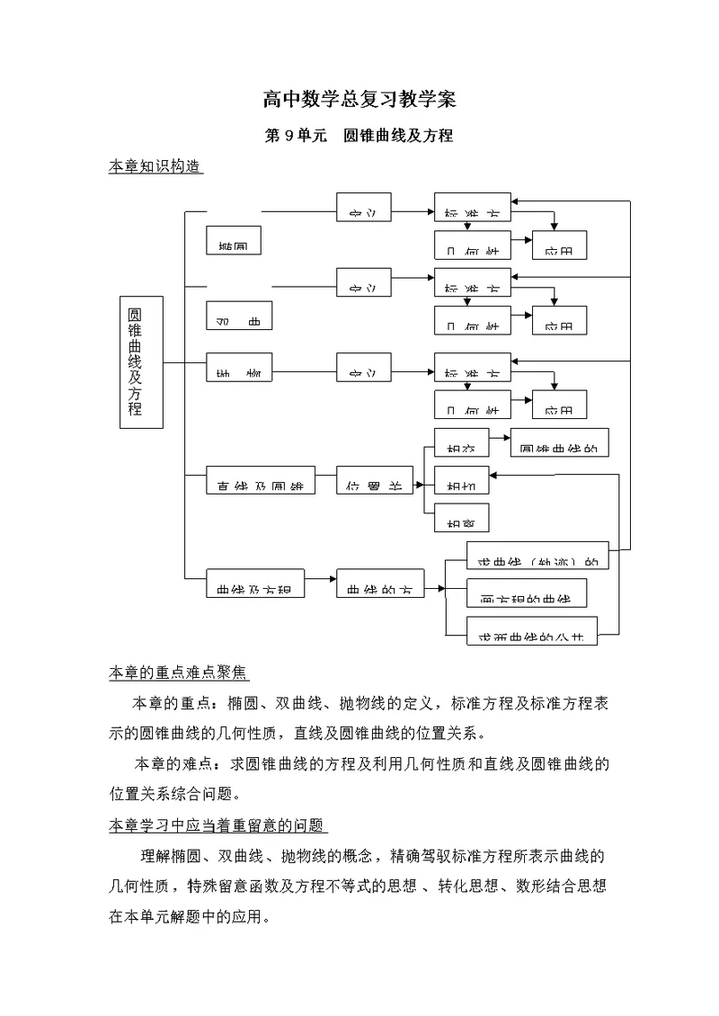 中数学圆锥曲线教学案