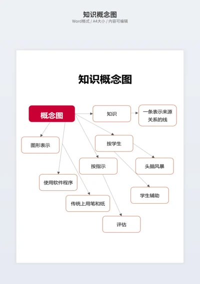 知识概念图