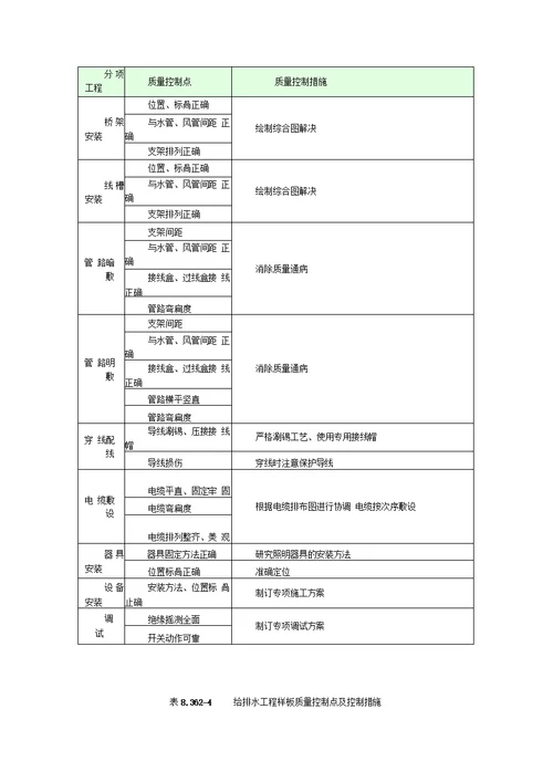 机电样板策划专项方案