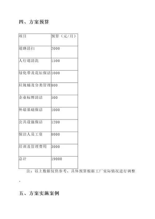 工厂外围保洁服务方案