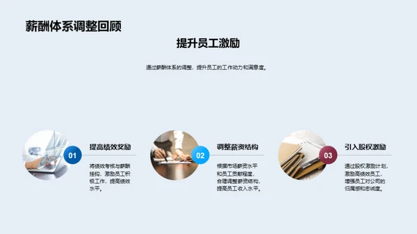 人力资源部门年度回顾