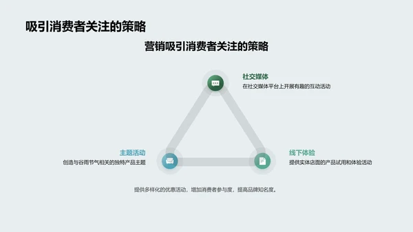 节气营销新策略