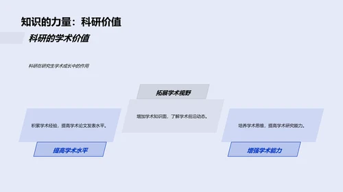 科研价值与趋势PPT模板