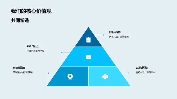 构筑梦想：我们的企业之旅