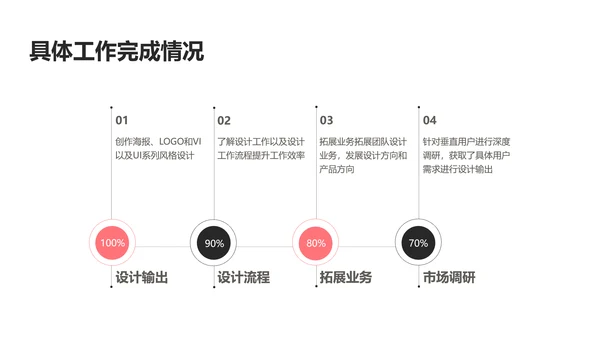 简约商务风竞聘总结述职