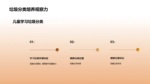 垃圾分类从幼儿园开始