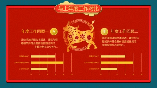 2021牛年创意剪纸风述职报告春节民俗新年计划年终总结PPT