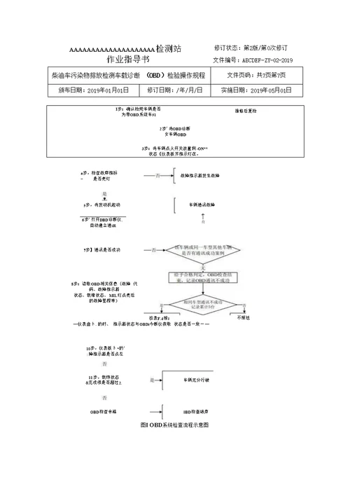 环保新标准OBD检验作业指导书