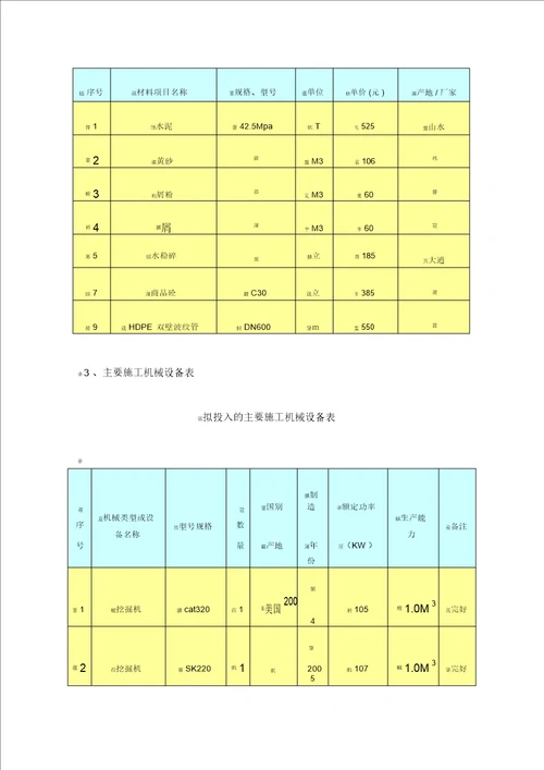 污水管道施工设计方案