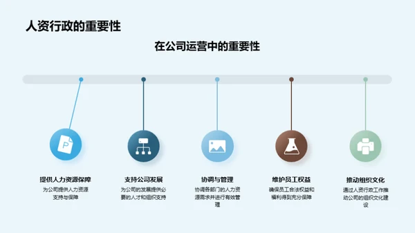 人资行政展望与策略