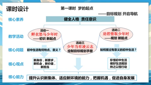 【大单元说课】第一单元《少年有梦》--扬帆逐梦正当时 课件