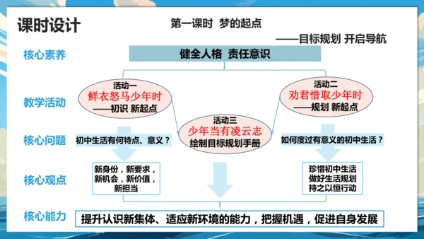 【大单元说课】第一单元《少年有梦》--扬帆逐梦正当时 课件
