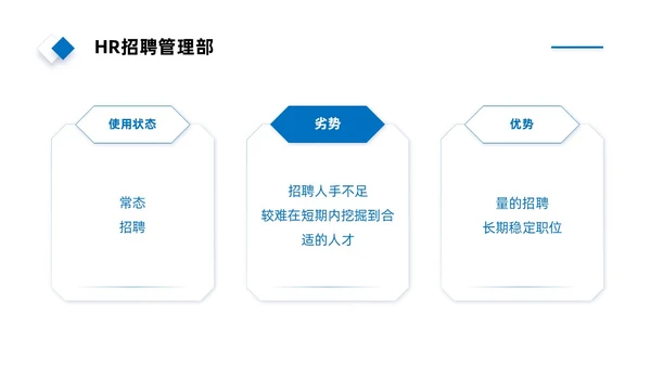 实拍风简约人才画像PPT课件管理