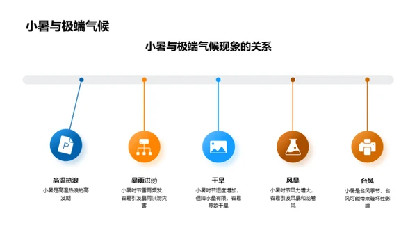 小暑时节解析