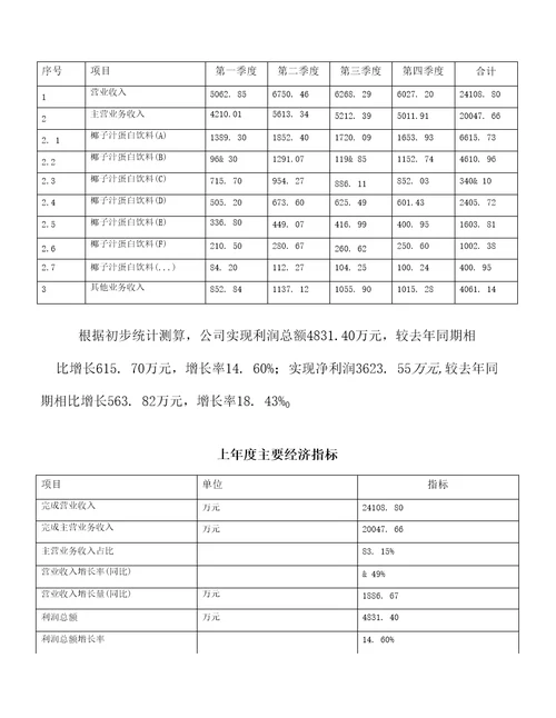 新建年产5万吨椰子汁蛋白饮料项目建议书