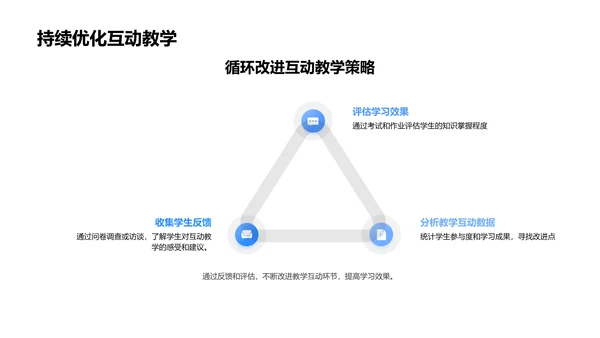 互动教学策略报告PPT模板