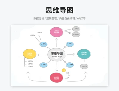 思维导图
