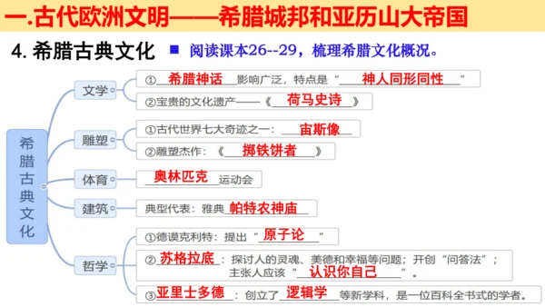 第二单元 古代欧洲 单元教学课件（25张PPT）