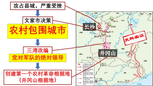 第16课 毛泽东开辟井冈山道路 课件