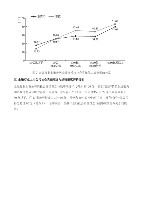 中国金融行业上市公司社会责任能力成熟度评价分析.docx