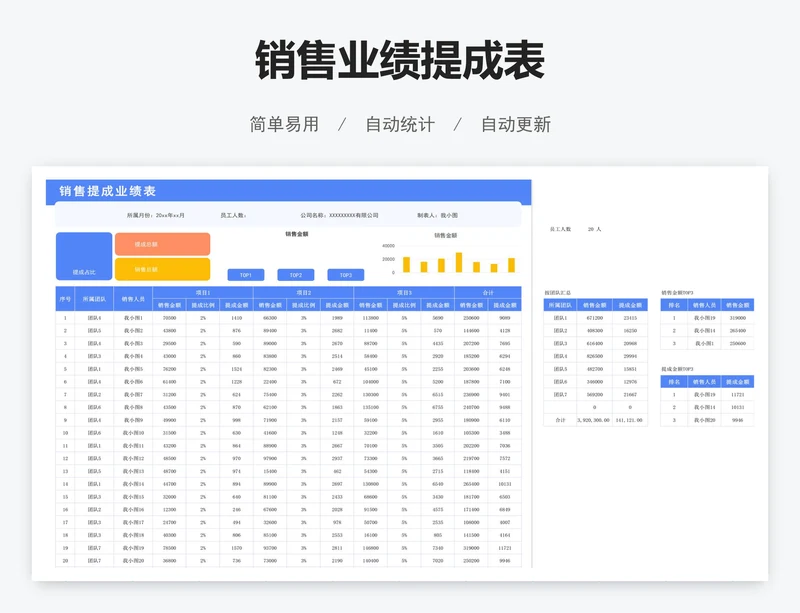 销售业绩提成表