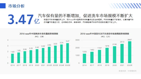 智能洗车项目计划书通用PPT